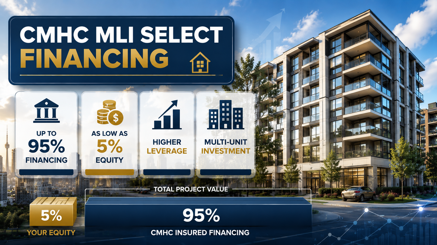 How Does CMHC MLI Select Change the Down Payment Requirement on a Qualifying Multi-Unit Deal