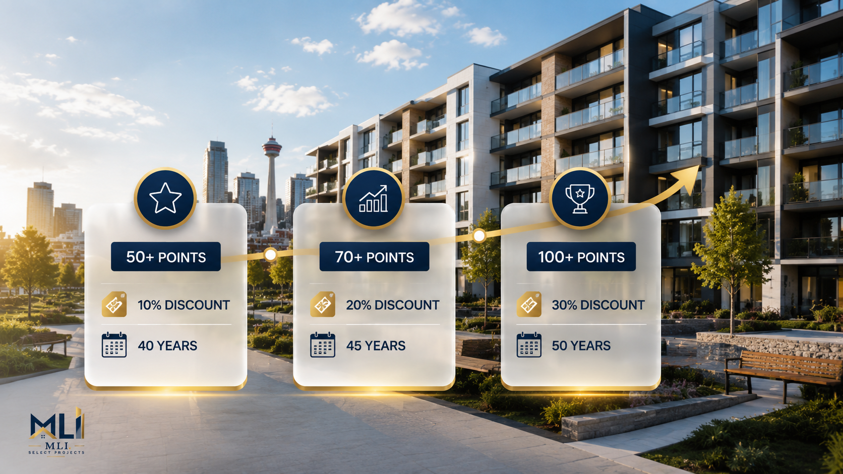 How Does the MLI Select Points System Work — and What Can It Unlock for You