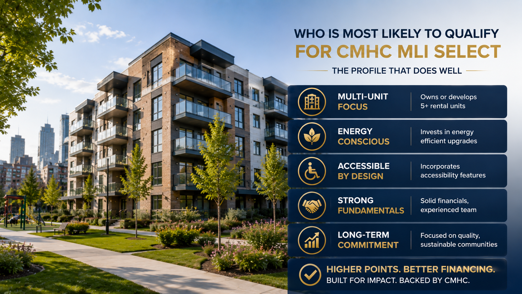 Who Is Most Likely to Qualify for CMHC MLI Select and What Profile Does Well