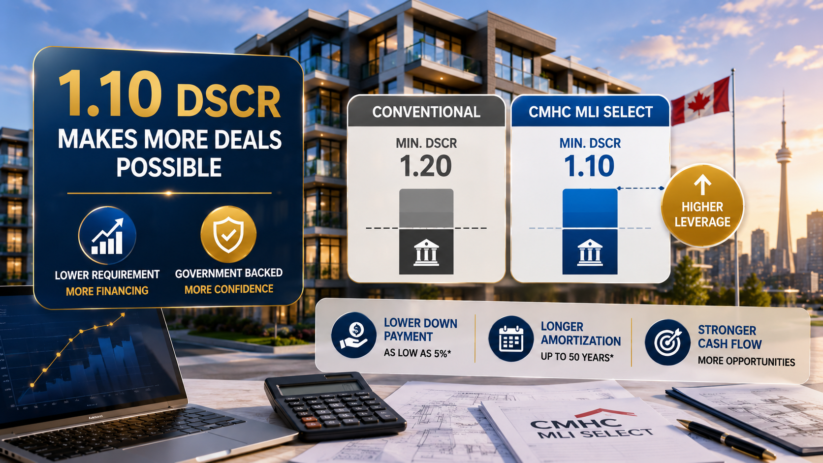 Why Is CMHC MLI Select's 1.10 DSCR Such a Big Deal